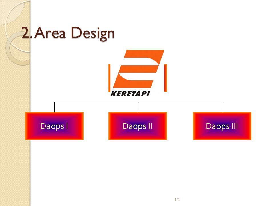 2. Area Design CEO Daops I Daops II Daops III