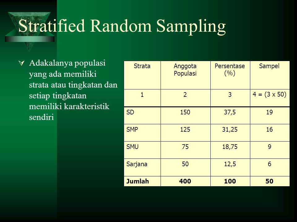 Random sample