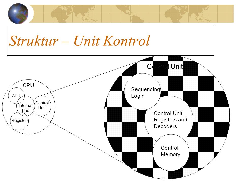 Struktur – Unit Kontrol