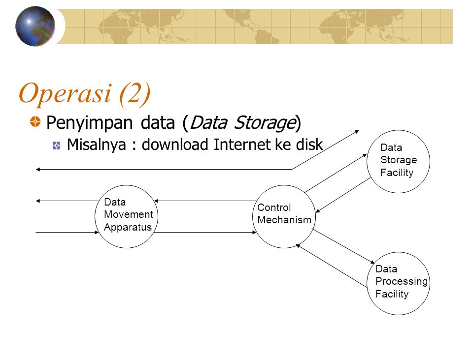 Operasi (2) Penyimpan data (Data Storage)