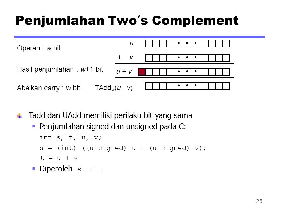 Two s complement