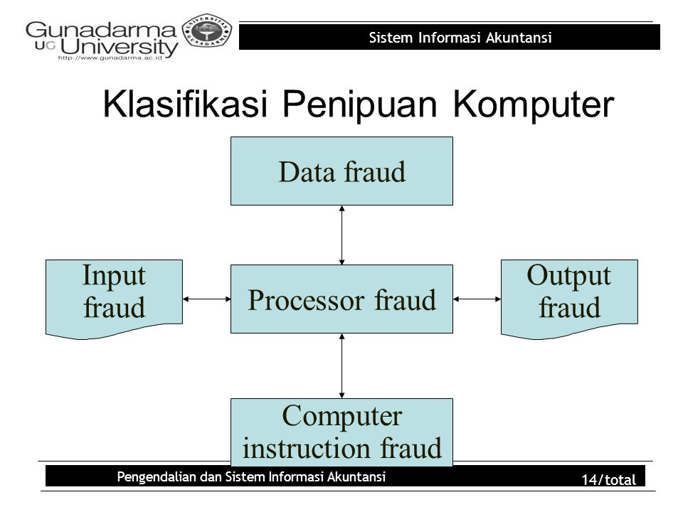 Computer instruction. Дата фрод.