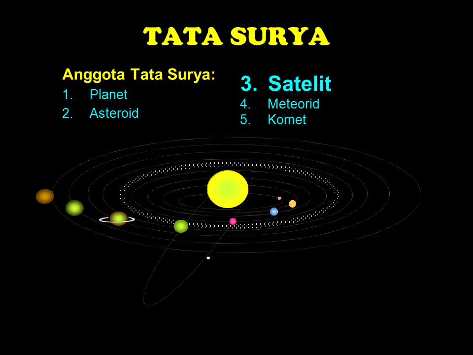 TATA SURYA 3. Satelit Anggota Tata Surya: Planet Asteroid 4. Meteorid