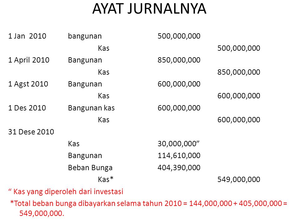 Aset Tetap Dan Properti Investasi Ppt Download