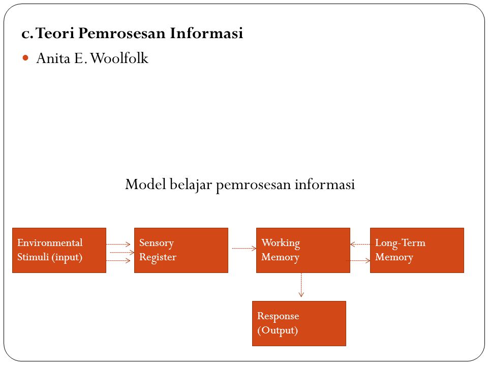 Model belajar pemrosesan informasi