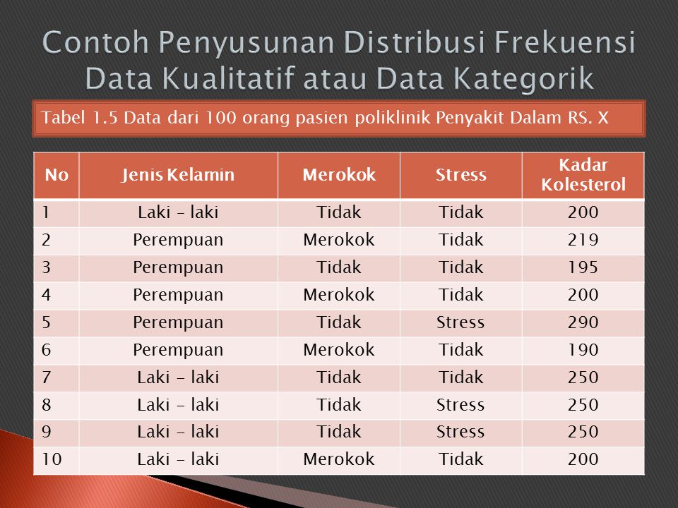 Contoh data kualitatif dan data kuantitatif