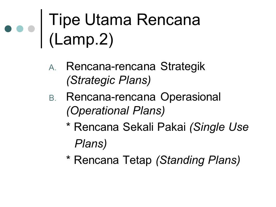 Tipe Utama Rencana (Lamp.2)