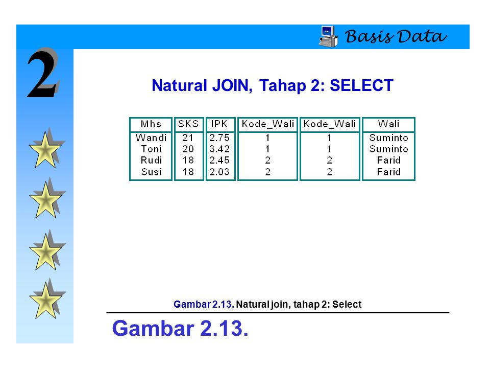 Natural join. Natural data