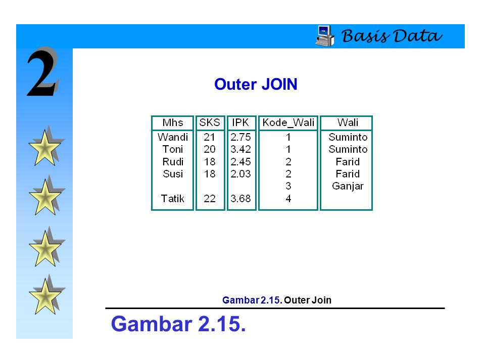 Basis Data 2 Outer JOIN Gambar Outer Join Gambar 2.15.