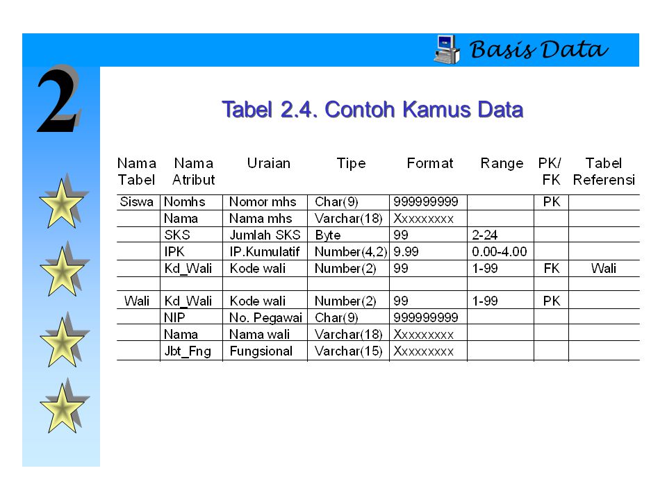 Tabel 2.4. Contoh Kamus Data