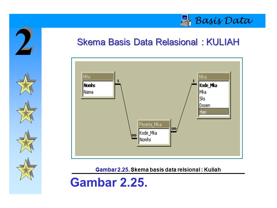 Gambar Skema basis data relsional : Kuliah