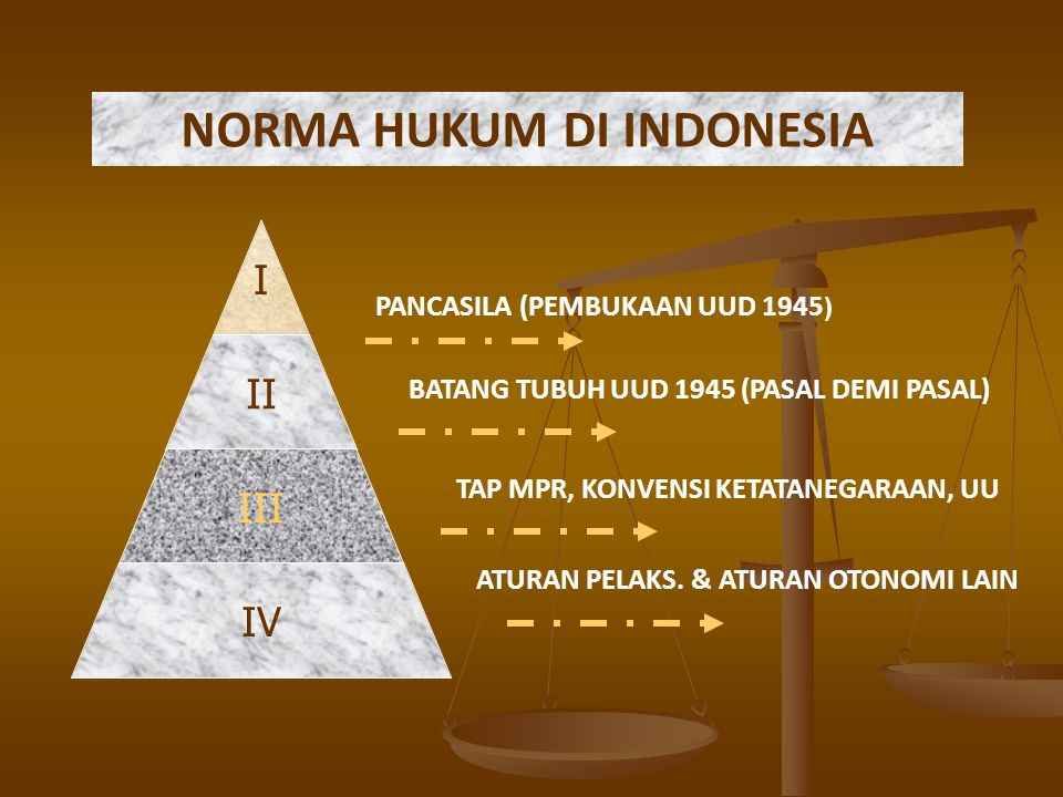 NORMA HUKUM DI INDONESIA