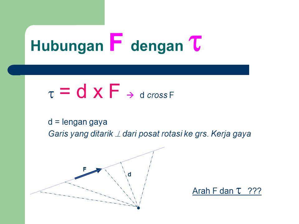 = d x F  d cross F Hubungan F dengan  d = lengan gaya