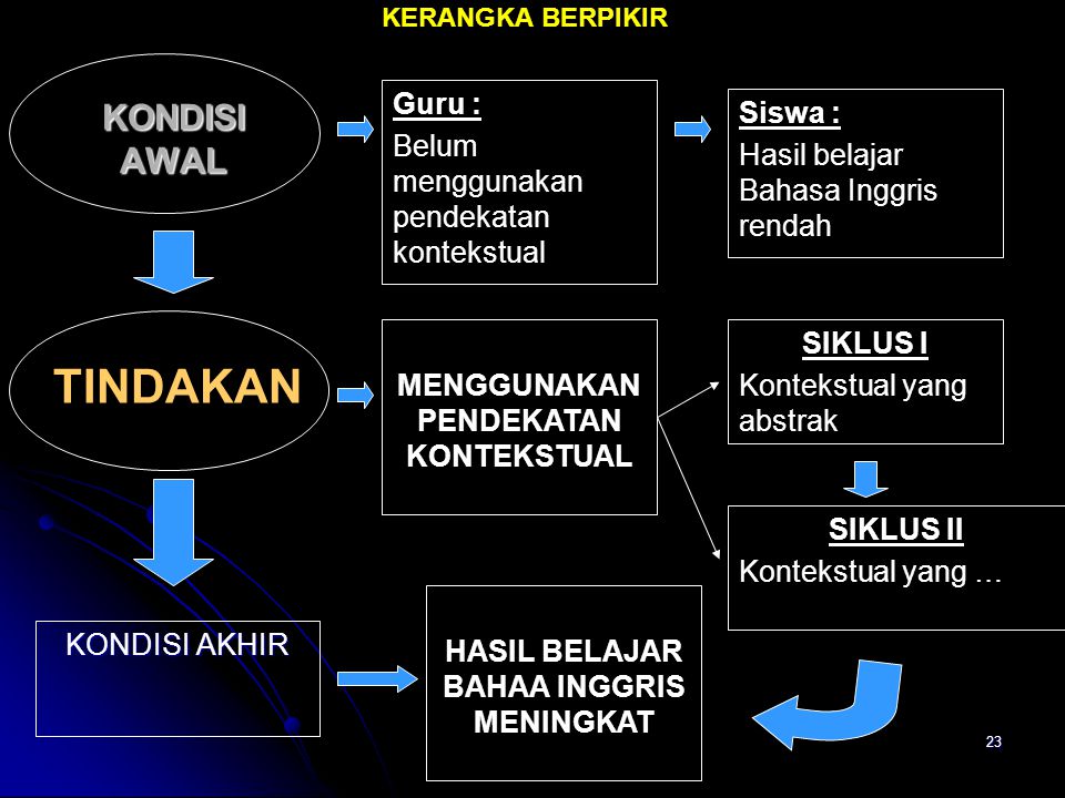 Contoh Proposal Ptk Bahasa Inggris