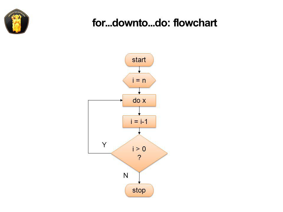 for...downto...do: flowchart