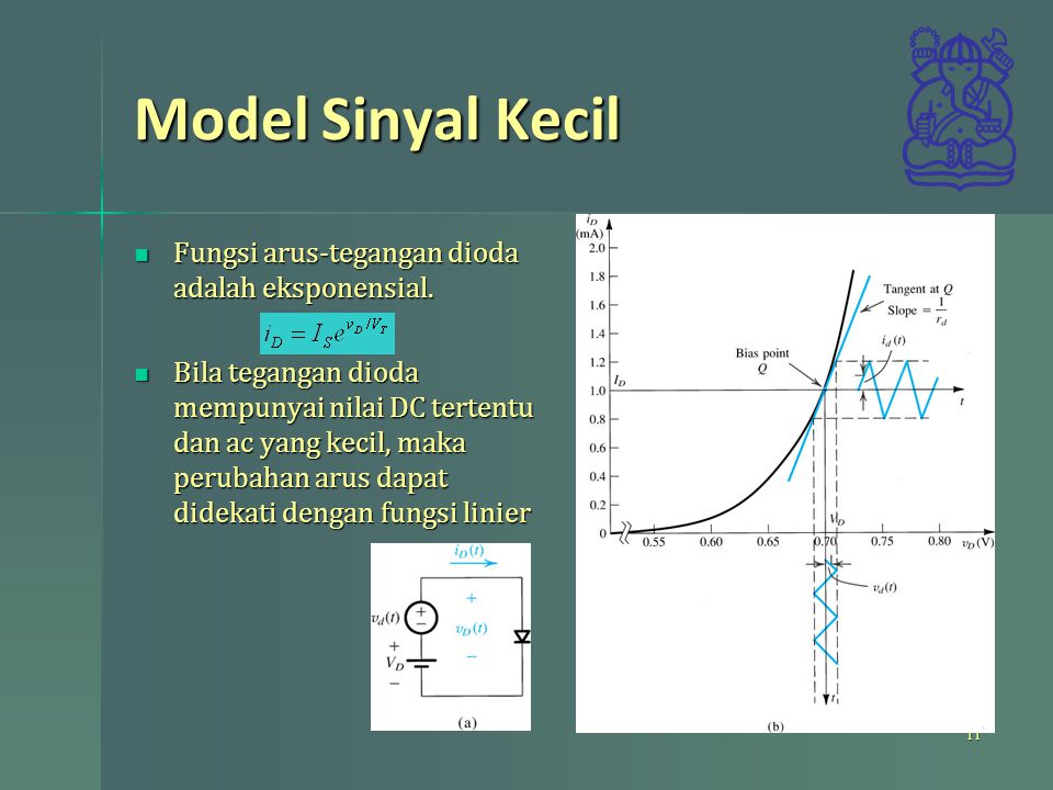 Model Sinyal Kecil Fungsi arus-tegangan dioda adalah eksponensial.