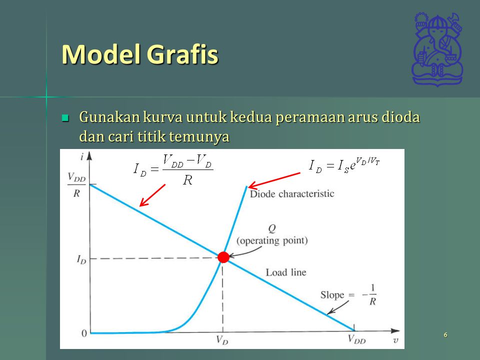 Model Grafis Gunakan kurva untuk kedua peramaan arus dioda dan cari titik temunya.