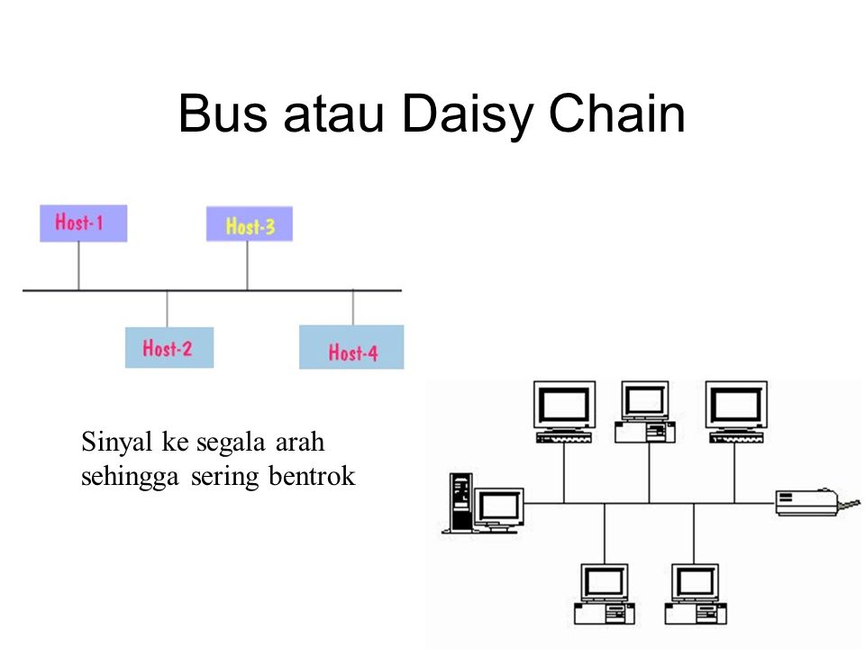 Bus atau Daisy Chain Sinyal ke segala arah sehingga sering bentrok