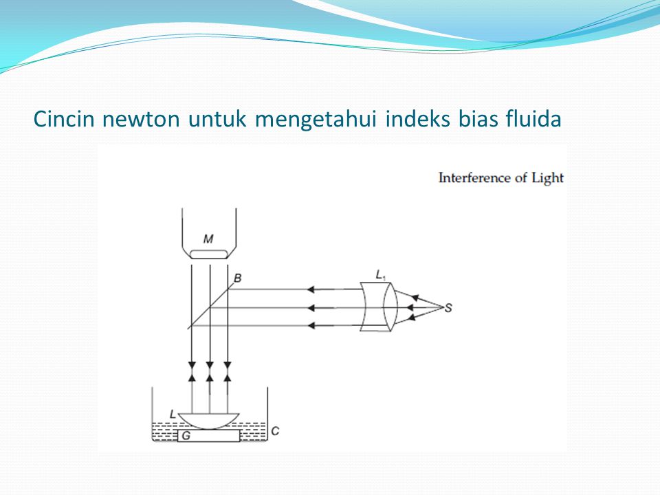 Cincin newton untuk mengetahui indeks bias fluida