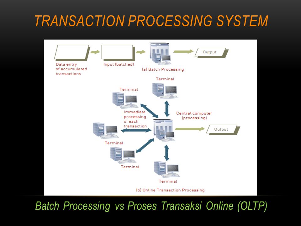 TRANSACTION PROCESSING SYSTEM