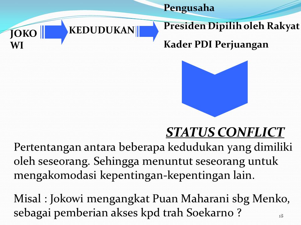 KEDUDUKAN Pengusaha. Presiden Dipilih oleh Rakyat. Kader PDI Perjuangan. 05/13/11. JOKOWI. STATUS CONFLICT.