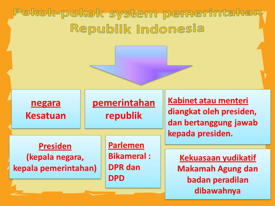 Pokok-pokok system pemerintahan Republik Indonesia