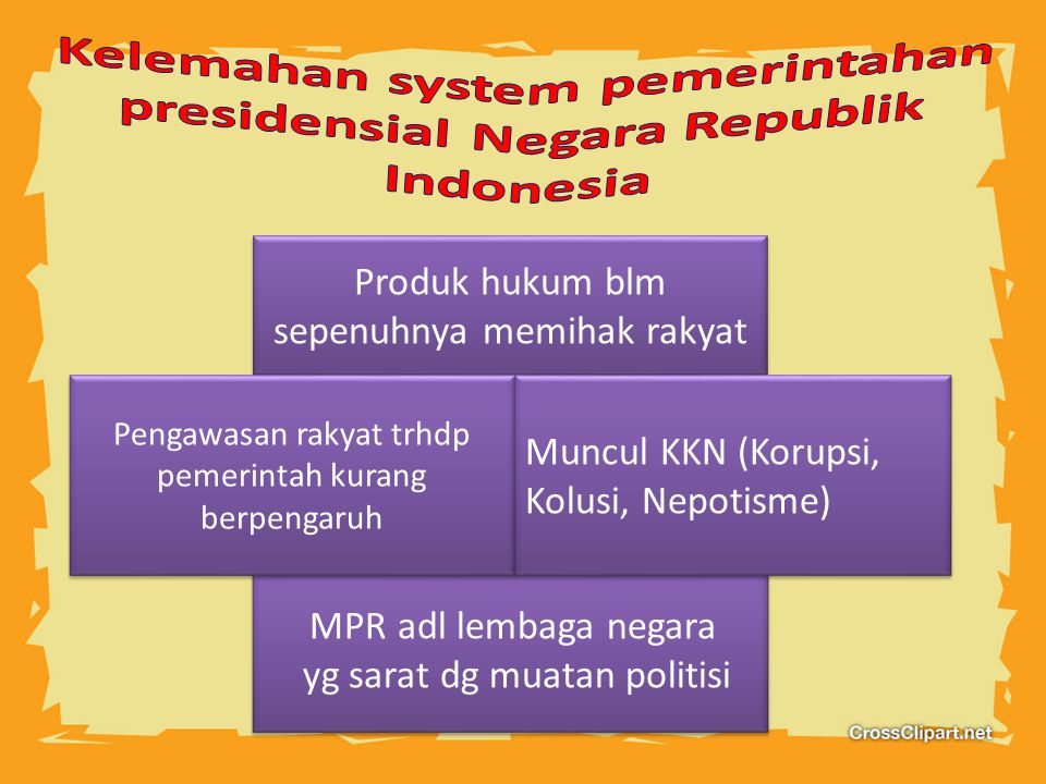 Kelemahan system pemerintahan presidensial Negara Republik Indonesia