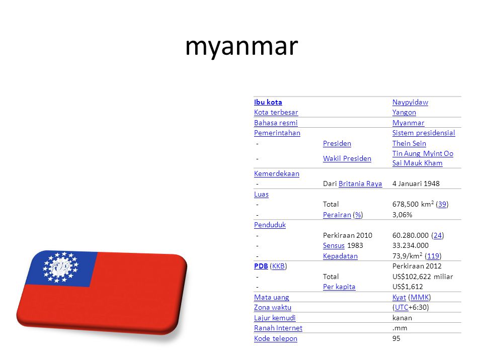 myanmar Ibu kota Naypyidaw Kota terbesar Yangon Bahasa resmi Myanmar