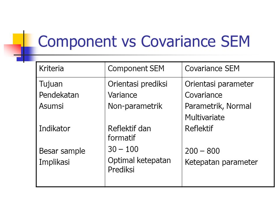 V component. Sample covariance. Covariance.