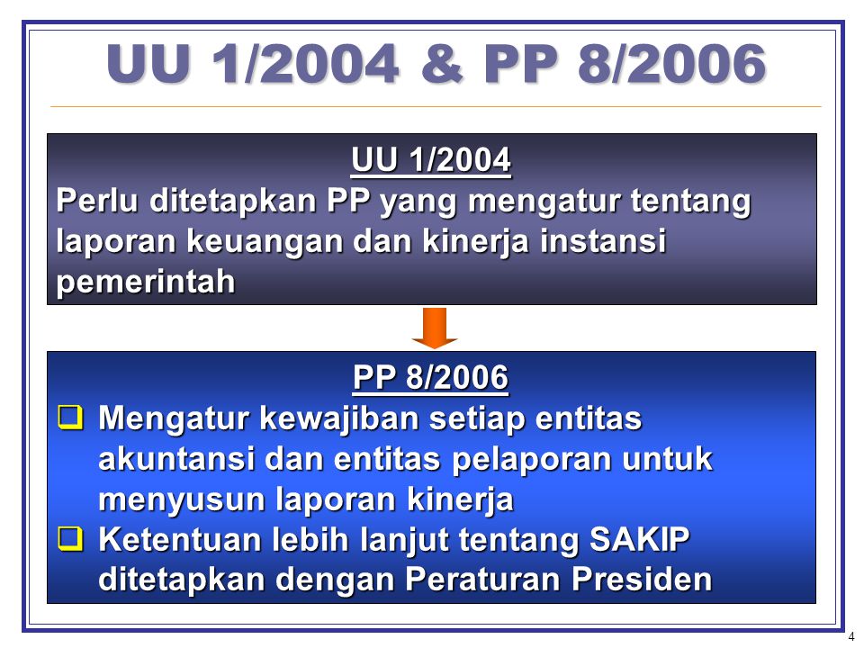 UU 1/2004 & PP 8/2006 UU 1/2004. Perlu ditetapkan PP yang mengatur tentang laporan keuangan dan kinerja instansi pemerintah.