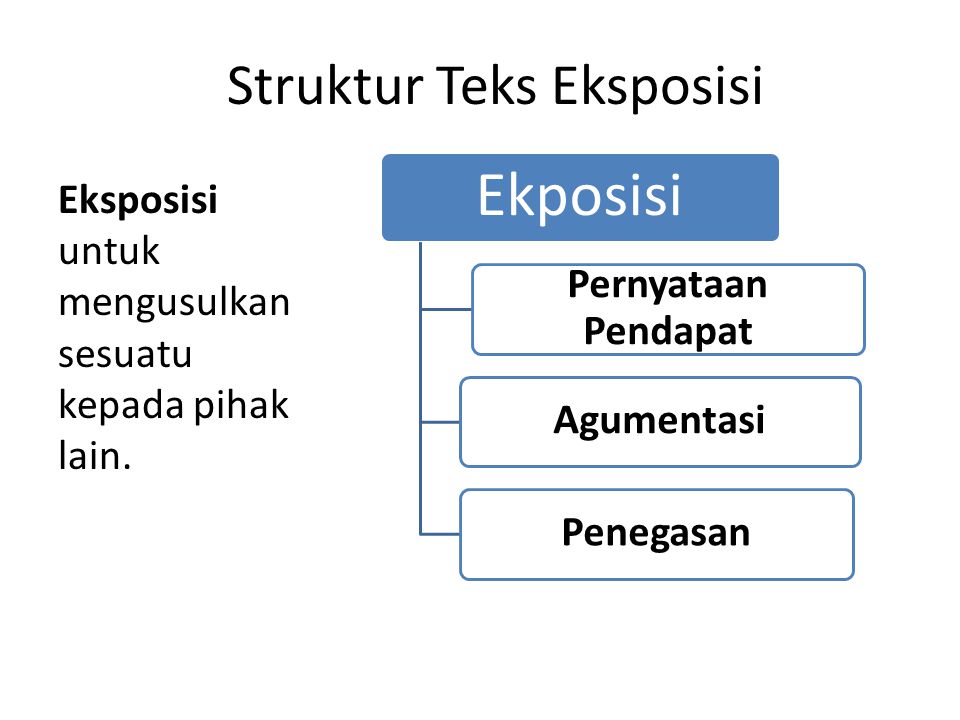 Struktur Teks Eksposisi