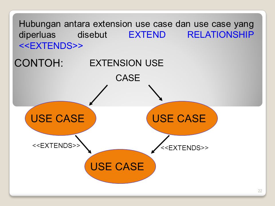 Use this extension. Use Case extend. Extend relationship. Use Extension. Can Cases of usage.