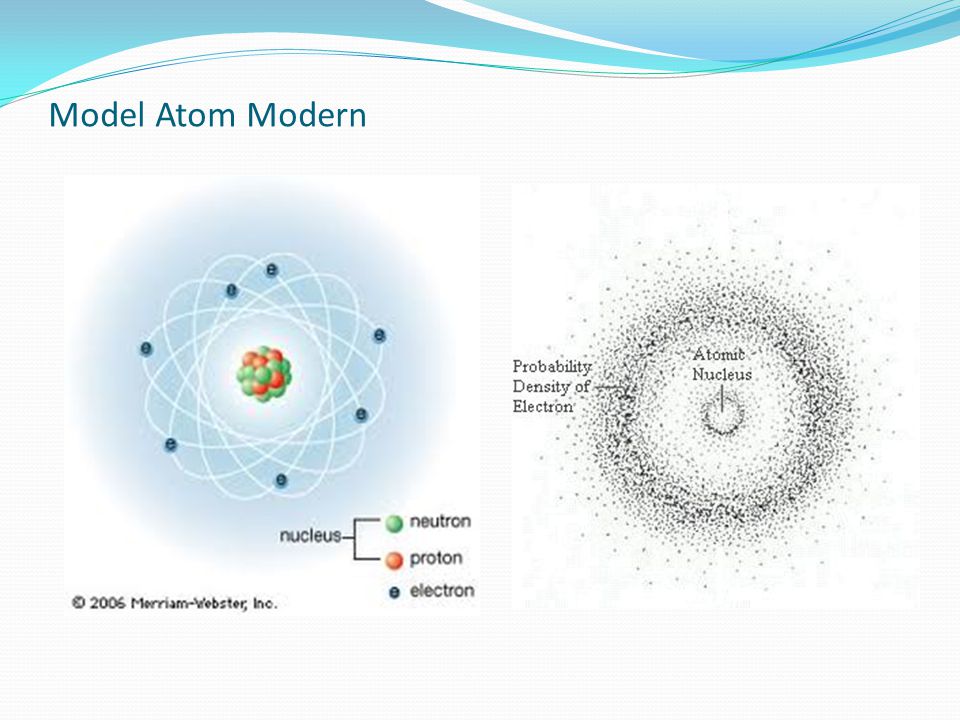 Model dan struktur atom mekanika gelombang