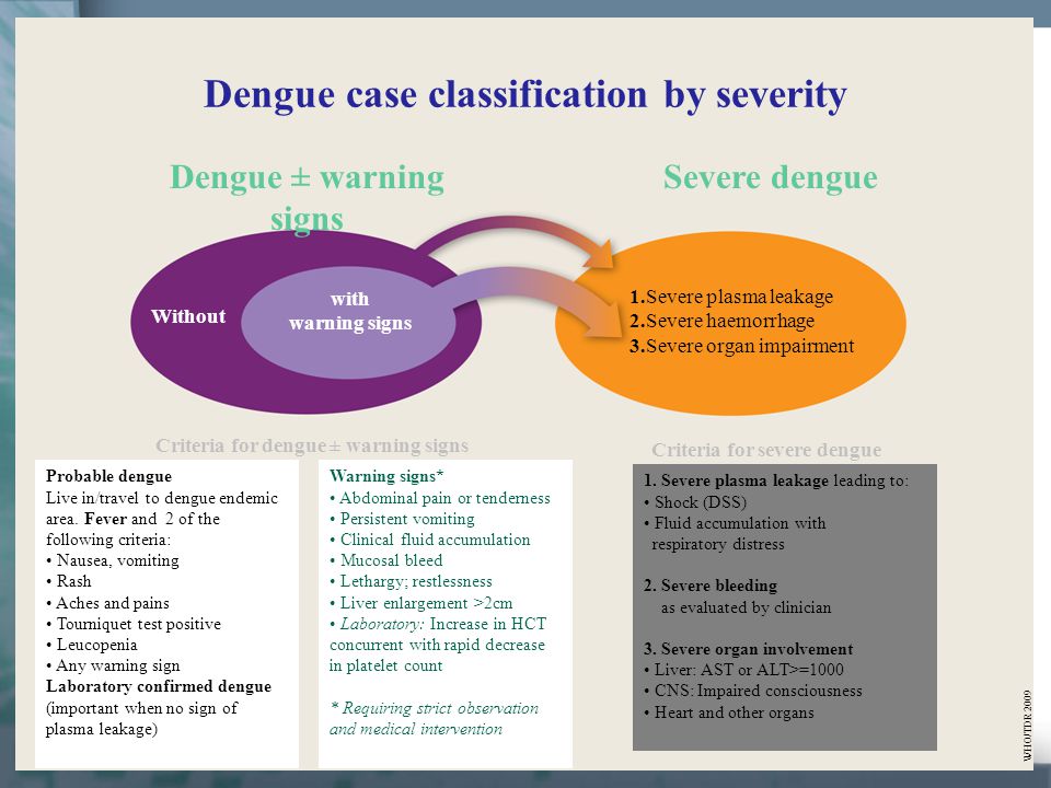 Dengue case classification by severity