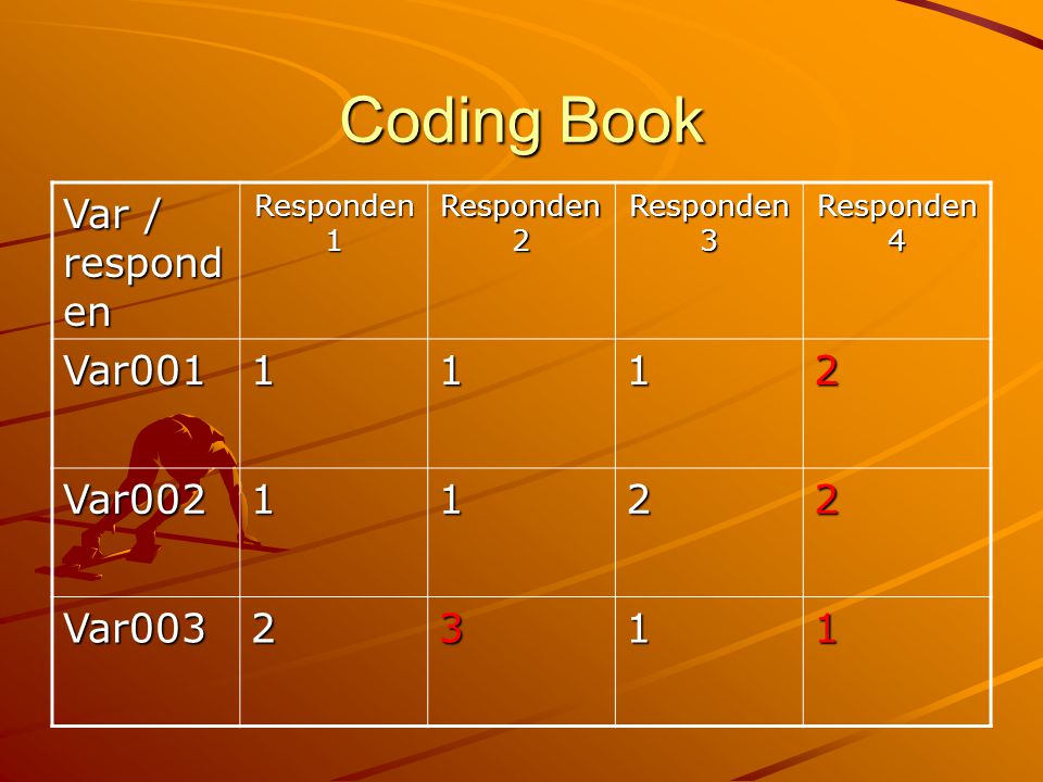 Coding Book Var / responden Var Var002 Var003 3 Responden 1