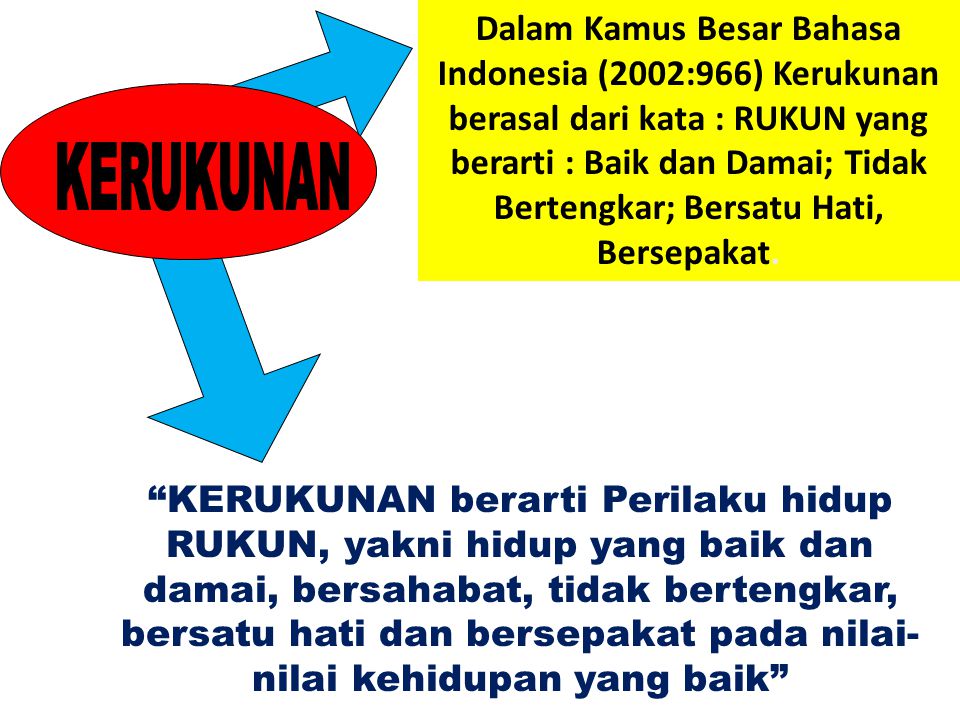 Dalam Kamus Besar Bahasa Indonesia (2002:966) Kerukunan berasal dari kata : RUKUN yang berarti : Baik dan Damai; Tidak Bertengkar; Bersatu Hati, Bersepakat.