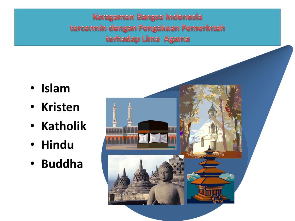 Islam Kristen Katholik Hindu Buddha