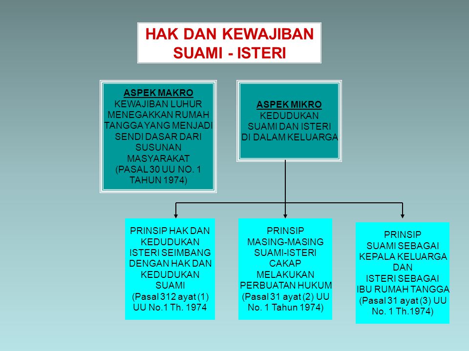 Artikel Kewajiban Suami Dan Istri Dalam Rumah Tangga Hbs Blog Hakana Borneo Sejahtera