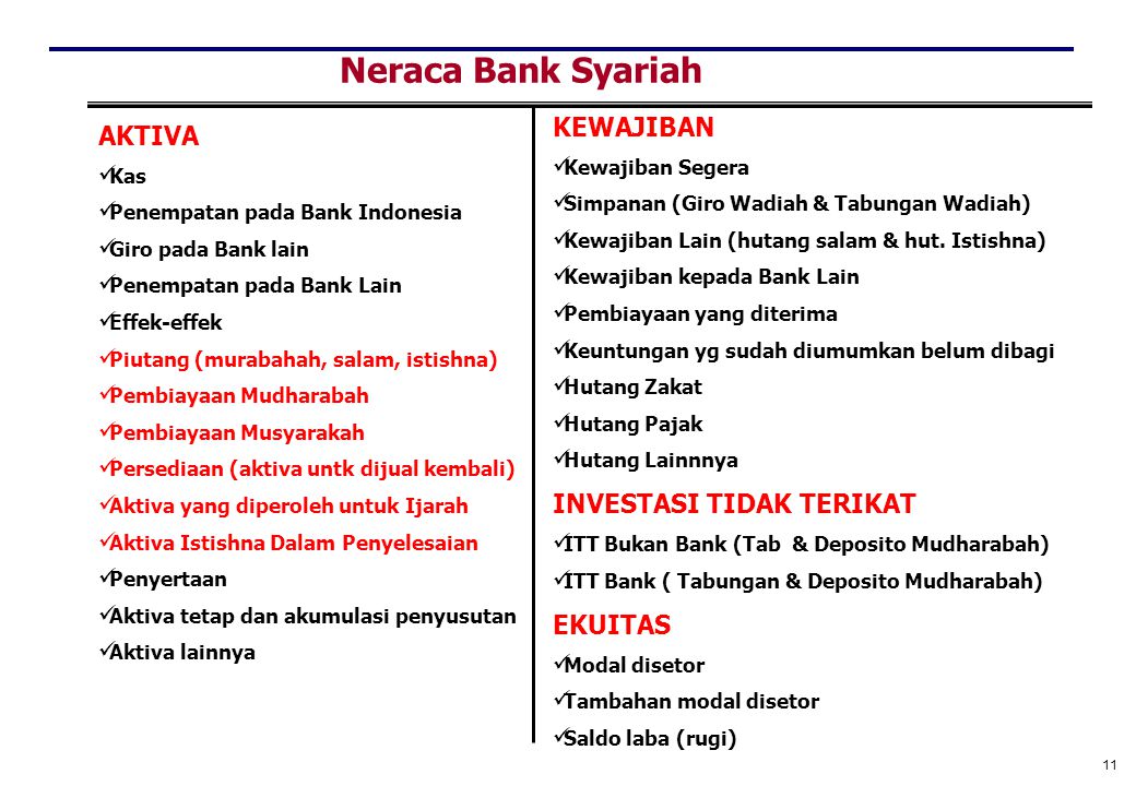 Neraca Bank Syariah KEWAJIBAN AKTIVA INVESTASI TIDAK TERIKAT EKUITAS