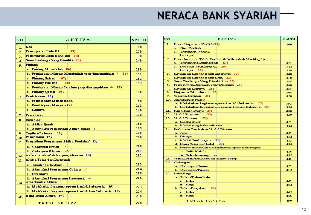 NERACA BANK SYARIAH
