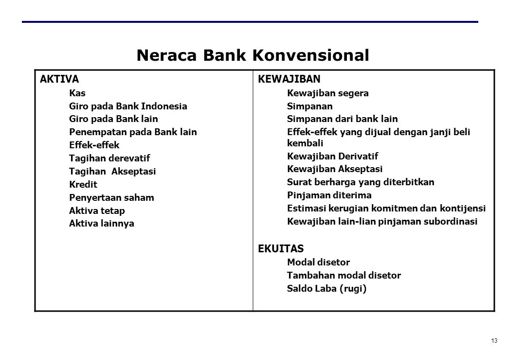 Neraca Bank Konvensional