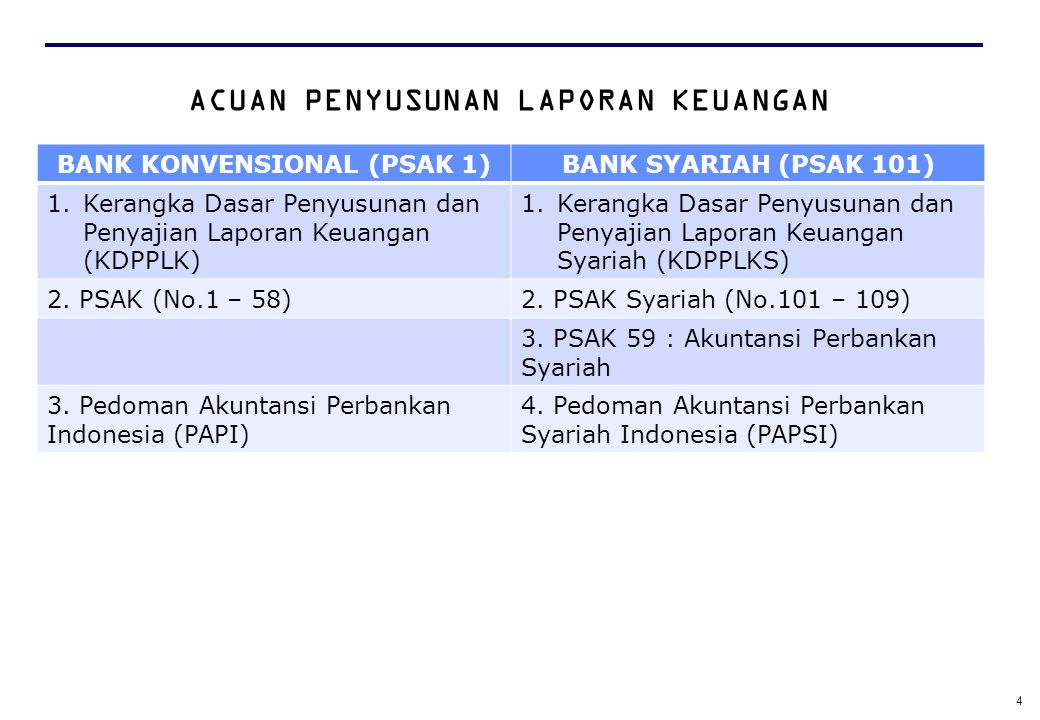 Laporan Keuangan Bank Syariah Ppt Download