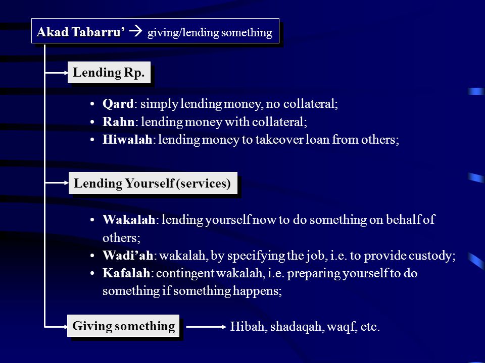 Akad Tabarru’  giving/lending something