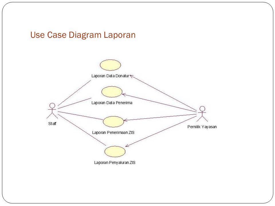 Построить диаграмму use case онлайн