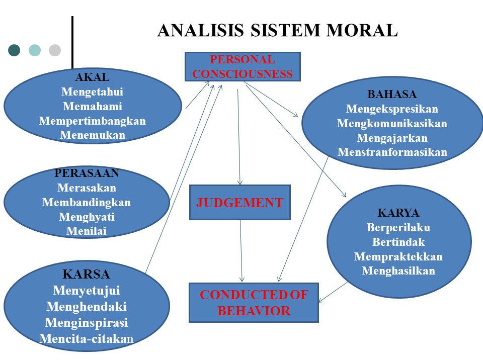 6 Manusia Nilai Moral Dan Hukum Ppt Download