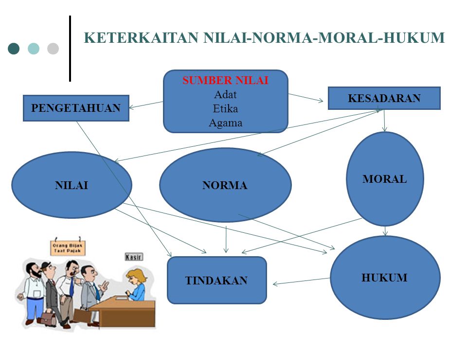 6 Manusia Nilai Moral Dan Hukum Ppt Download