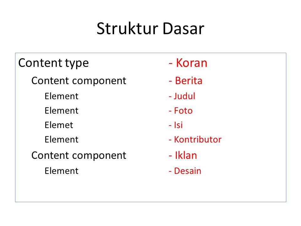 Struktur Dasar Content type - Koran Content component - Berita