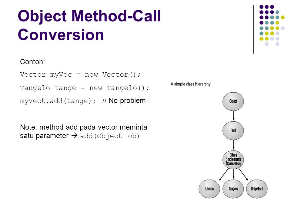 Object Method-Call Conversion