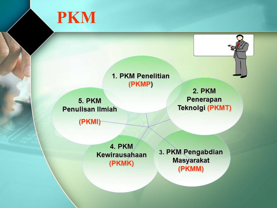 PKM 1. PKM Penelitian (PKMP) 2. PKM Penerapan Teknolgi (PKMT)
