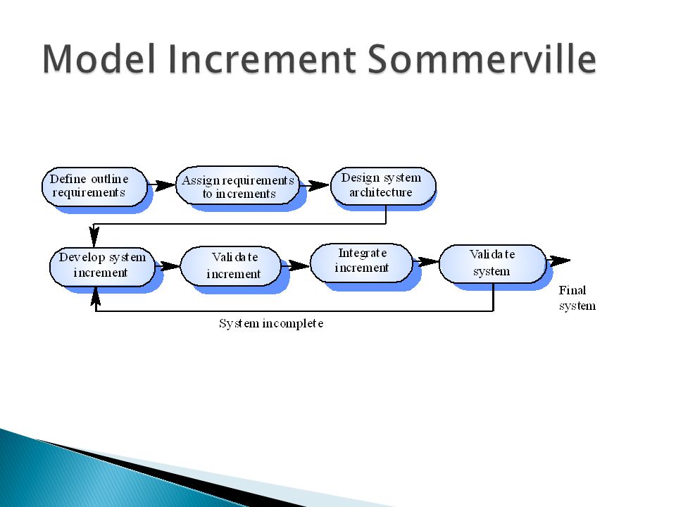Model Increment Sommerville